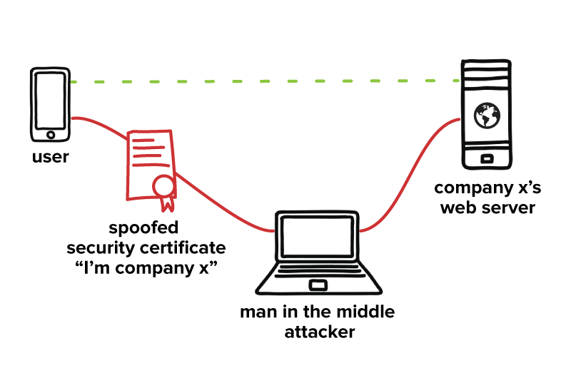 mobile device targets for cyberattackers