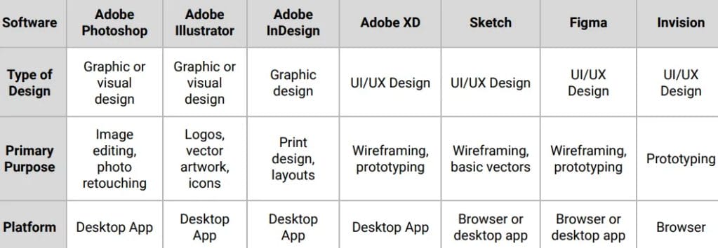 chart of design roles for UI and UX designers